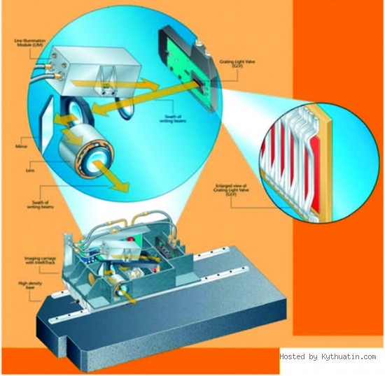 cong ty in, in an, c&ocirc;ng ty in, in ấn
